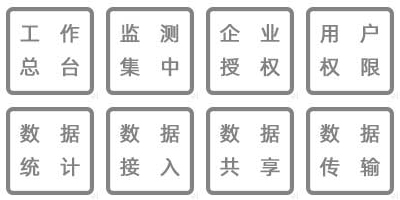 溫濕度監(jiān)測(cè)數(shù)據(jù)實(shí)時(shí)查詢、工作總臺(tái)、集中監(jiān)測(cè)、企業(yè)授權(quán)、用戶訪問(wèn)、實(shí)時(shí)顯示、數(shù)據(jù)查詢、數(shù)據(jù)備份