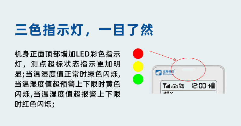 GT1101系列溫濕度監(jiān)控主機(jī)增加報(bào)警狀態(tài)指示燈。儀表監(jiān)測狀態(tài)指示更加明顯，當(dāng)溫度值正常時(shí)綠色閃爍，當(dāng)溫度監(jiān)控值超預(yù)警上下限時(shí)黃色閃爍，當(dāng)溫度值超報(bào)警上下限時(shí)紅色閃爍，方便用戶現(xiàn)場快捷判斷超標(biāo)狀態(tài)。